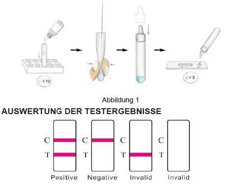 HECIN COVID-19 Antigen Test Kit