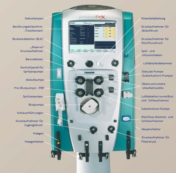 Gambro Prismaflex akut Dialysegerät